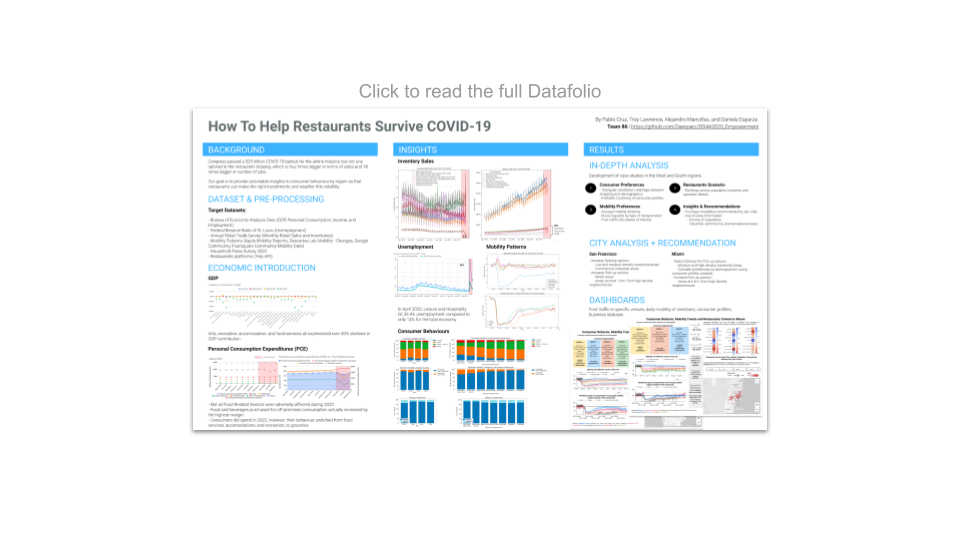 DS4A Capstone Project Spotlight Help Restaurants Survive Covid19